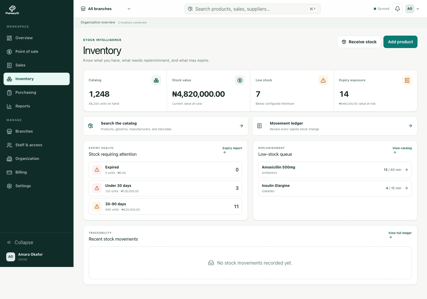 PharmacyOSS inventory dashboard showing stock levels and expiry exposure